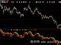 大智慧奇特线指标公式
