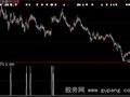 大智慧短线动能选股预警指标公式