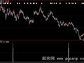 大智慧MACD底背离选股指标公式