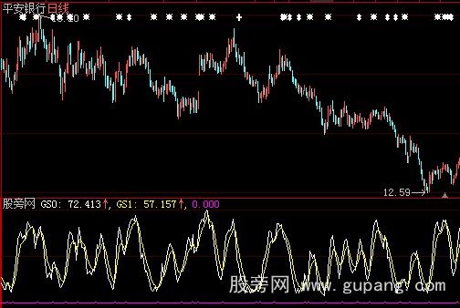 大智慧强悍选股指标公式