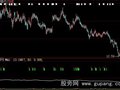 大智慧沿7日线上涨选股指标公式