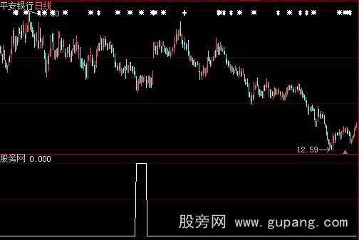 大智慧小红包选股指标公式