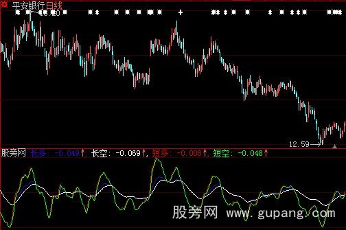 大智慧生财有道指标公式