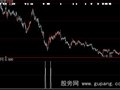 大智慧止跌选股指标公式