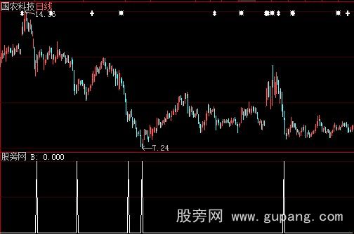 大智慧海滨拾贝选股指标公式