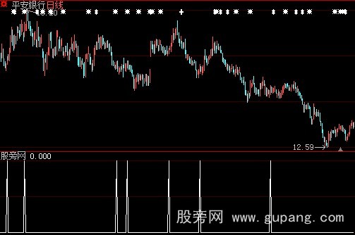 大智慧大阳线吞几条阴线选股指标公式