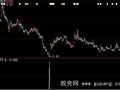 大智慧钱途光明选股指标公式