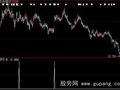 大智慧短线过桥选股指标公式