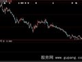 大智慧金浪翻涌选股指标公式