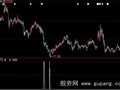 大智慧新三亚椰风选股指标公式