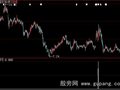 大智慧大阳巨振选股指标公式