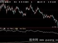 大智慧判断大底指标公式