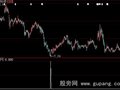 大智慧领跌股选股指标公式