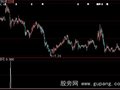 大智慧MACD选股指标公式