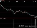 大智慧五洲激荡选股指标公式
