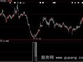 大智慧抄底有术选股指标公式
