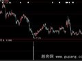 大智慧包你满意选股指标公式