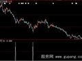 大智慧奇峰秀水选股指标公式
