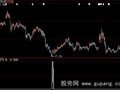 大智慧推杯换盏选股指标公式