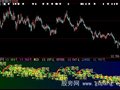 大智慧BOLL金指标公式