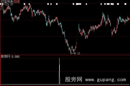 大智慧连涨3天选股指标公式