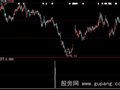 大智慧连涨3天选股指标公式