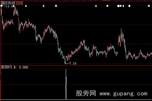 大智慧突袭老巢选股指标公式
