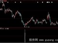 大智慧突袭老巢选股指标公式