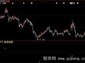 大智慧涨停观察指标公式