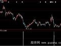 大智慧阴线买选股指标公式