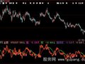 大智慧资金A指标公式