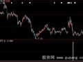 大智慧钱江潮起选股指标公式