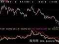 大智慧自用OBV指标公式