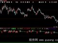 大智慧神波指标公式