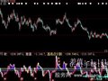 大智慧咱的黄金指标公式