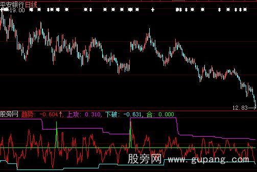 大智慧合起生财指标公式