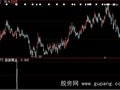 大智慧底部黄金短线选股指标公式