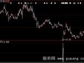 大智慧跌停战法选股指标公式