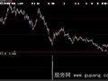 大智慧亮剑二号选股指标公式