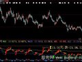 大智慧MACD主图指标公式