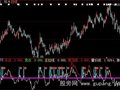 大智慧庄拉指标公式
