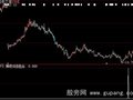 大智慧神奇K线组合选股指标公式