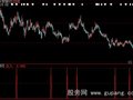 大智慧安全买入指标公式