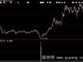大智慧一劳永逸选股指标公式