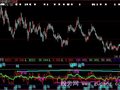 大智慧长短线RSI+顶底背离指标公式