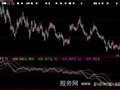 大智慧能量布林指标公式