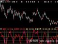 大智慧趋势阶段卖指标公式