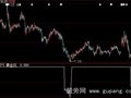 大智慧黄金坑选股指标公式