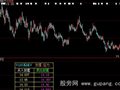 大智慧短线技术指标公式