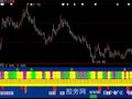 大智慧江南鹰眼指标公式